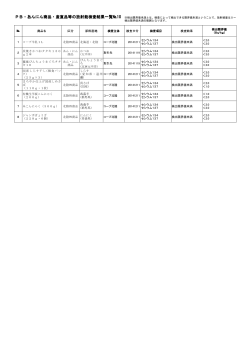 PB・あんにん商品・産直品等の放射能検査結果一覧№10