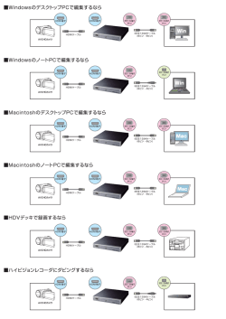 ーWind。wsのデスク卜ツプPCで編集するなら