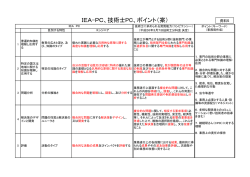 IEA-PC、技術士PC、ポイント（案）