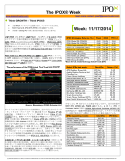IPOX Composite Index