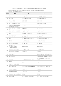 ページ 箇所 誤 正 5 表1.5 &hellip; = 1&times;105 Pa &hellip; = 1.01325&times;105 Pa 11 問