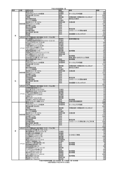 季節 分類 設置先名称 場所 備考 部数 海ほたるPA 木更津 500