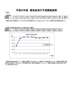 H25感染症流行予測調査結果を掲載しました。