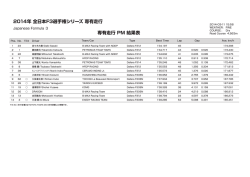 公式テストPM結果