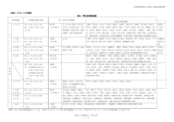 NOx・PM 法対策地域 - 自動車検査独立行政法人