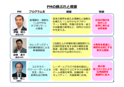 PMの顔ぶれと概要（PDF：452KB）