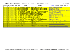 公募空席情報 - 原子力人材育成ネットワーク