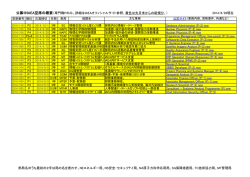 公募空席情報 - 原子力人材育成ネットワーク