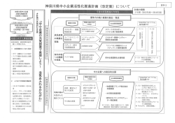 神奈川県中小企業 活性化推進条例 (2009年4月施行)`