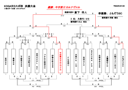 試合結果