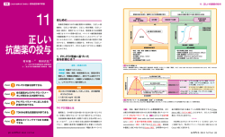 正しい 抗菌薬の投与