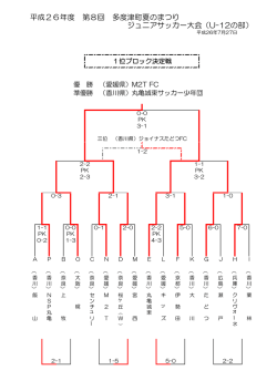 平成26年度 第8回 多度津町夏のまつり ジュニアサ