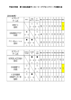 北海道ﾌﾞﾛｯｸﾘｰｸﾞ決勝大会