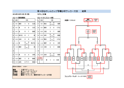 試合結果