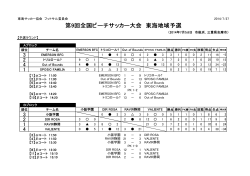 結果 - 愛知県サッカー協会