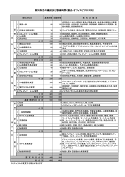 観光・オフィスビジネス科