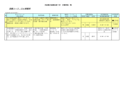 実践コース：OA事務科