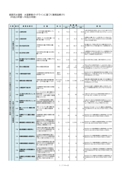 H23～25年度 PI算出結果