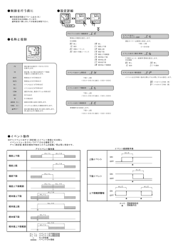 制御を行う前に 名称と役割 設定詳細