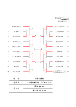優 勝 準優勝 岡田さんPV この後焼き肉に行くんすよね ゆとり世代 第3位
