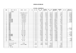 荷取架台材料集計表