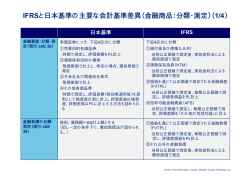 IFRSと日本基準の主要な会計基準差異（金融商品：分類・測定