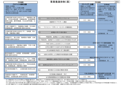 資料2 （PDF 240.2KB）