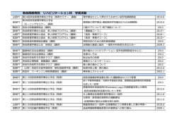 リハビリテーション科 学術活動（PDF）
