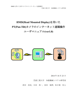HMD(Head Mounted Display)を用いた PT(Pan-Tilt)