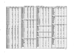 住民基本台帳人口統計表市 民課用（外国人）