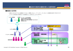 権限の活用例 QBの代表的な機能を使った運用事例 ～ ～ ～ ～ ～ ～
