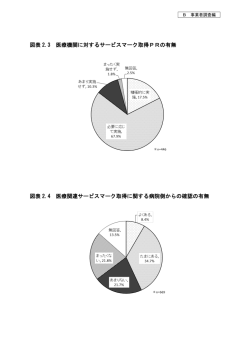 資料4 医療関連サービスマーク取得のPRと病院側からの確認の有無