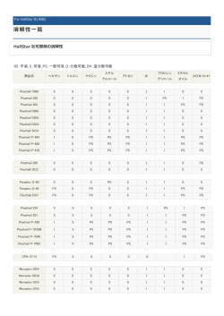 溶解性一覧