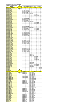 新製品発売に伴う旧ﾀｲﾌﾟ代替相関表 ＜Bタイプ ｱｰﾑスタンド＞ 新製品 B