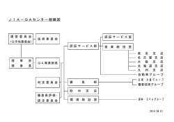 JIA－QAセンター組織図
