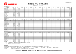 株式会社 コメリ 月次売上動向