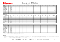 株式会社 コメリ 月次売上動向
