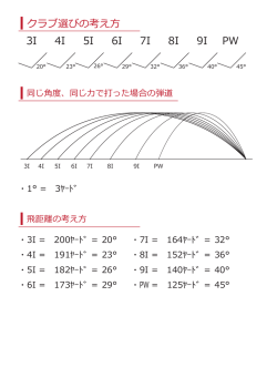 クラブ選びの考え方 3I 4I 5I 6I 7I 8I 9I PW