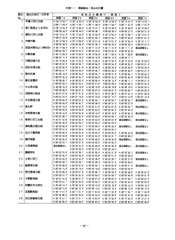 地点の位置（PDF：146KB）