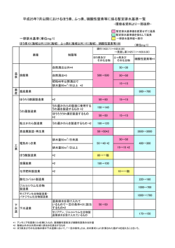 印刷用
