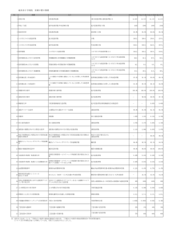 当院の医療の質の指標