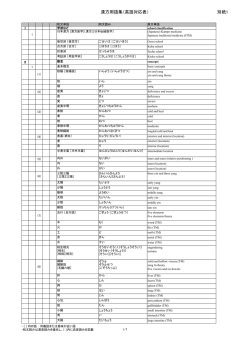 漢方用語集（英語対応表） 別紙1