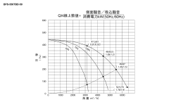 QH線上数値= 側面騒音／吸込騒音 消費電力kW(50Hz/60Hz)