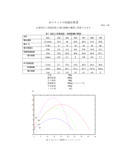 水ロケットの性能計算書