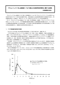 ブロムフェナク Na 点眼液 0.1％｢日新｣の生物学的同等性に関する資料 0