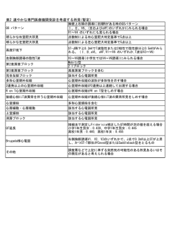 表2 速やかな専門医療機関受診を考慮する所見(暫定）