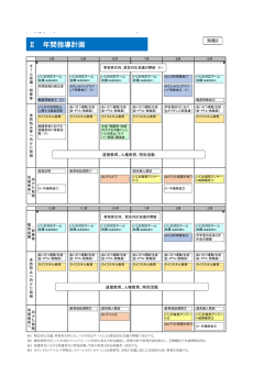 Ⅱ 年間指導計画