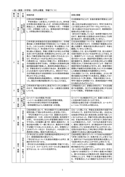 一校一実践（中学校・⑭学ぶ環境，学級づくり） 1