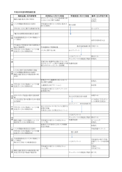 平成26年度年間指導計画 職員会議、校内研修等 未然