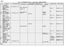 別紙3 平成26年度島根県立盲学校いじめ防止指導、早期発見年間計画